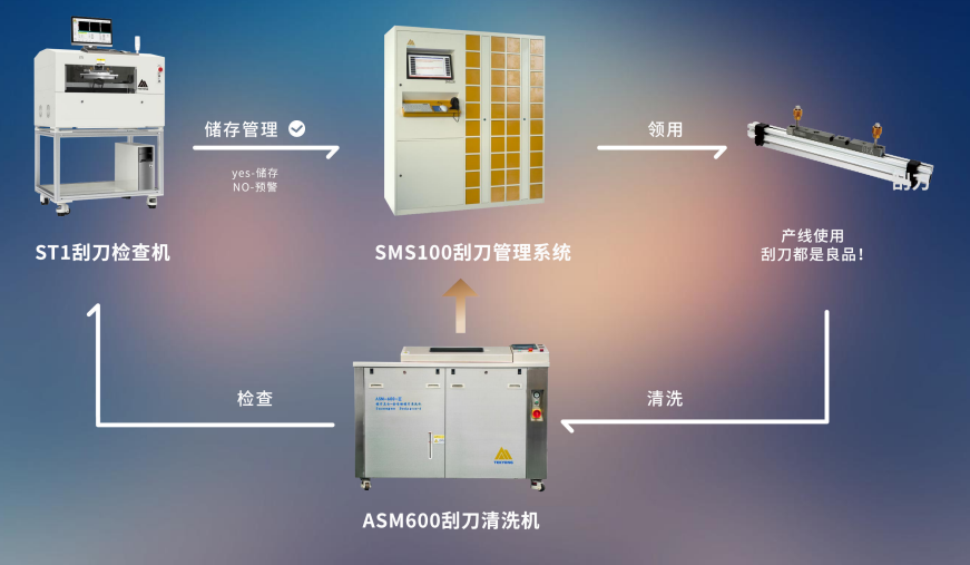 工具管理系统